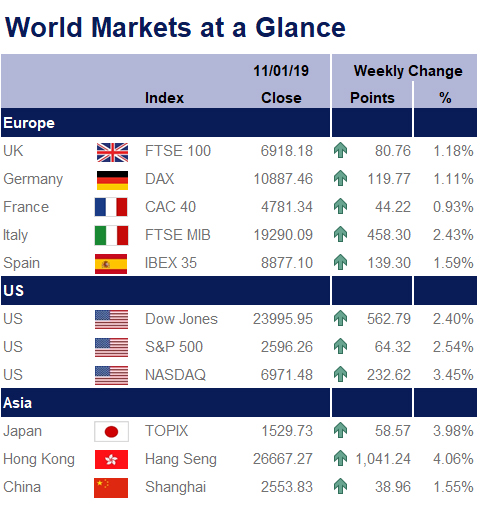 World Markets